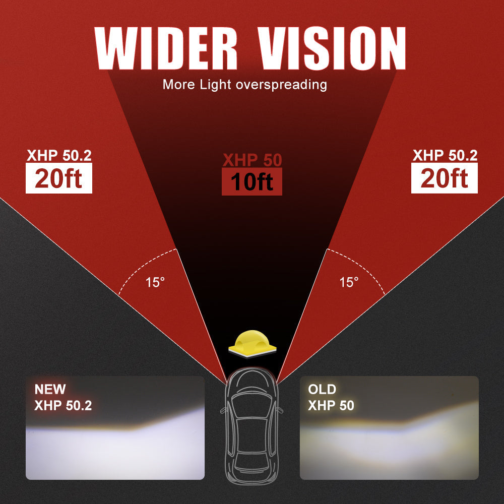 Hikari VisionPlus 15000LM LED bulbs, +150% Brightness, +100% Extra