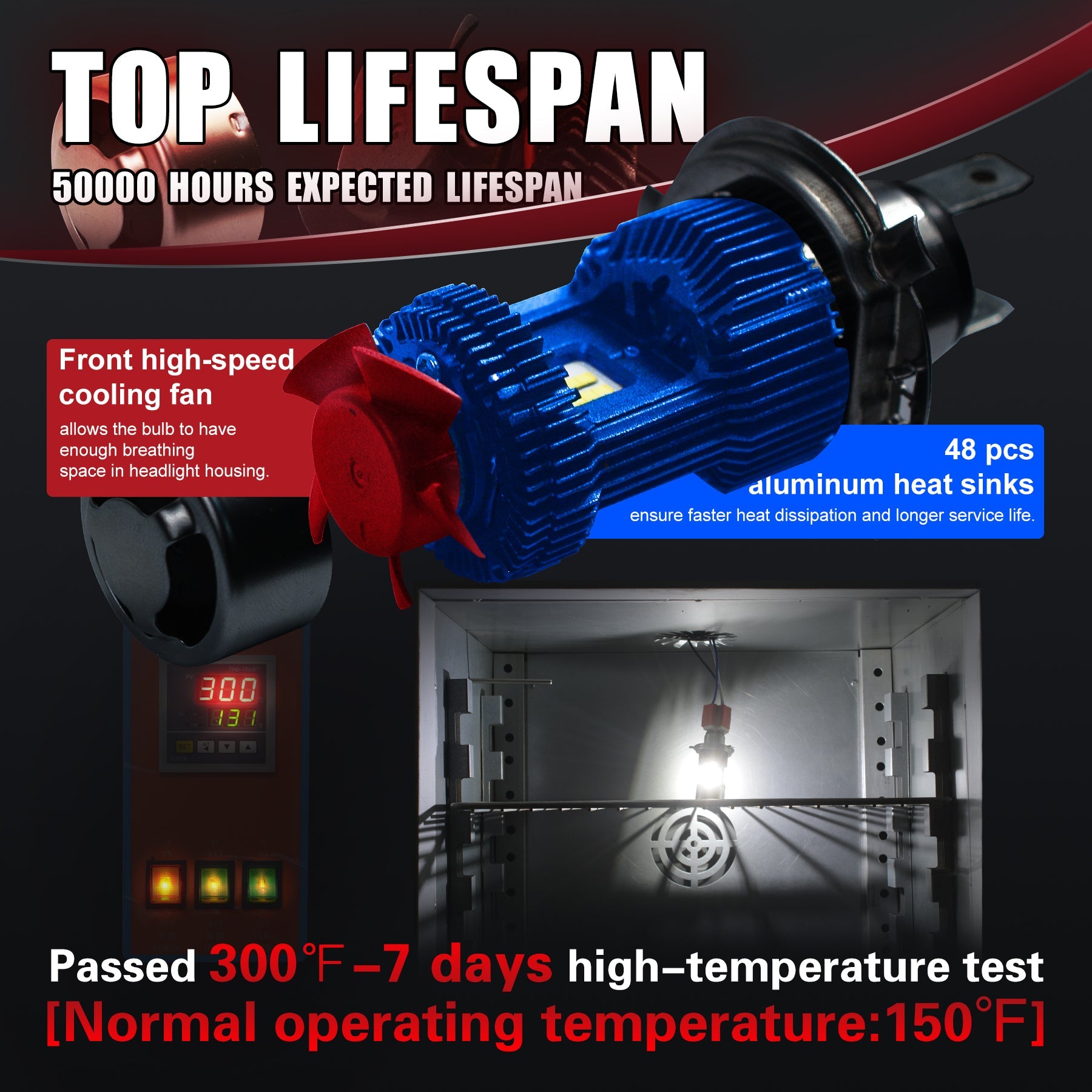 HIKARI Ultra H4 Motorcycle LED Bulb 9003 HB2 HS1 P43t, 14000lm